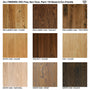 Wood Options &amp; Finishes : VOC-Free, Non-Toxic, Plant / Oil Based &amp; Eco-Friendly